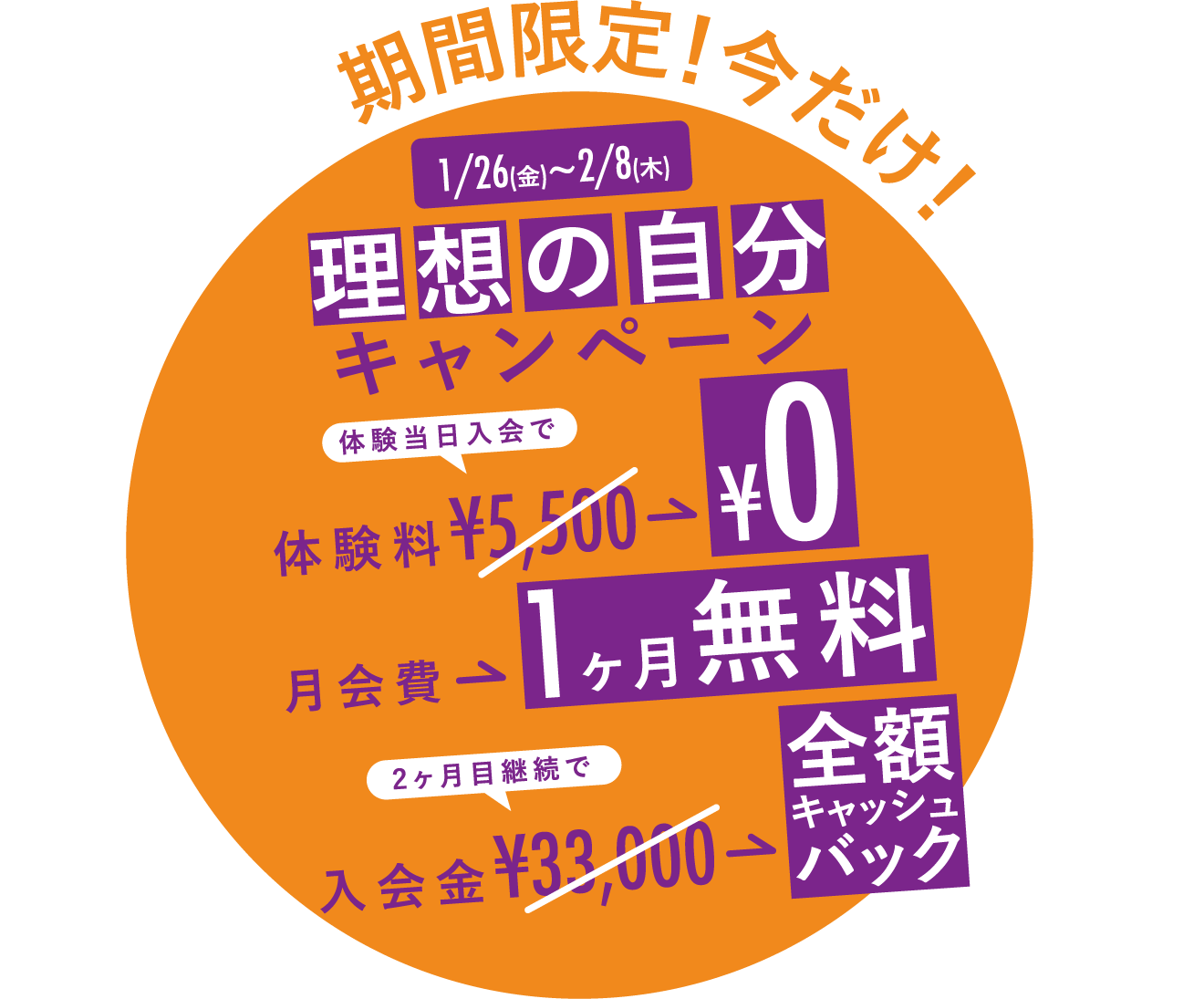 理想の自分キャンペーン